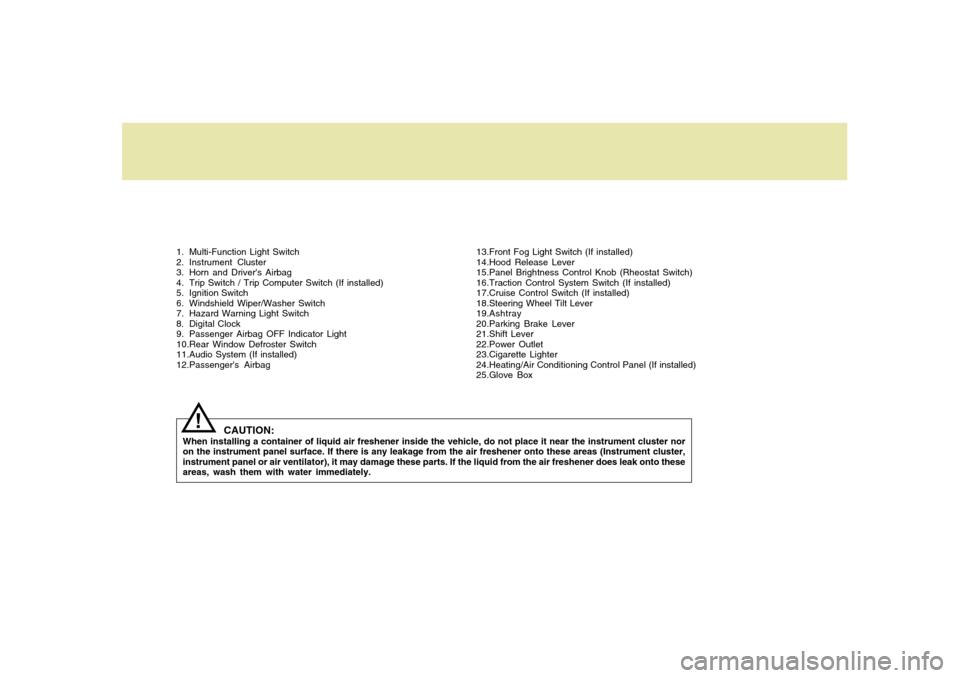 Hyundai Santa Fe 2006 User Guide 1. Multi-Function Light Switch
2. Instrument Cluster
3. Horn and Drivers Airbag
4. Trip Switch / Trip Computer Switch (If installed)
5. Ignition Switch
6. Windshield Wiper/Washer Switch
7. Hazard War