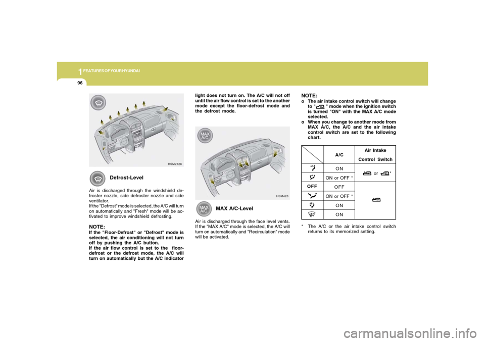 Hyundai Santa Fe 2006 Owners Manual 1FEATURES OF YOUR HYUNDAI96
HSM428
* The A/C or the air intake control switch
returns to its memorized setting.
A/C
ON
ON or OFF *
OFF
ON or OFF *
ON
ONAir Intake
Control Switch
or Hyundai Santa Fe 2006 Owners Manual 1FEATURES OF YOUR HYUNDAI96
HSM428
* The A/C or the air intake control switch
returns to its memorized setting.
A/C
ON
ON or OFF *
OFF
ON or OFF *
ON
ONAir Intake
Control Switch
or