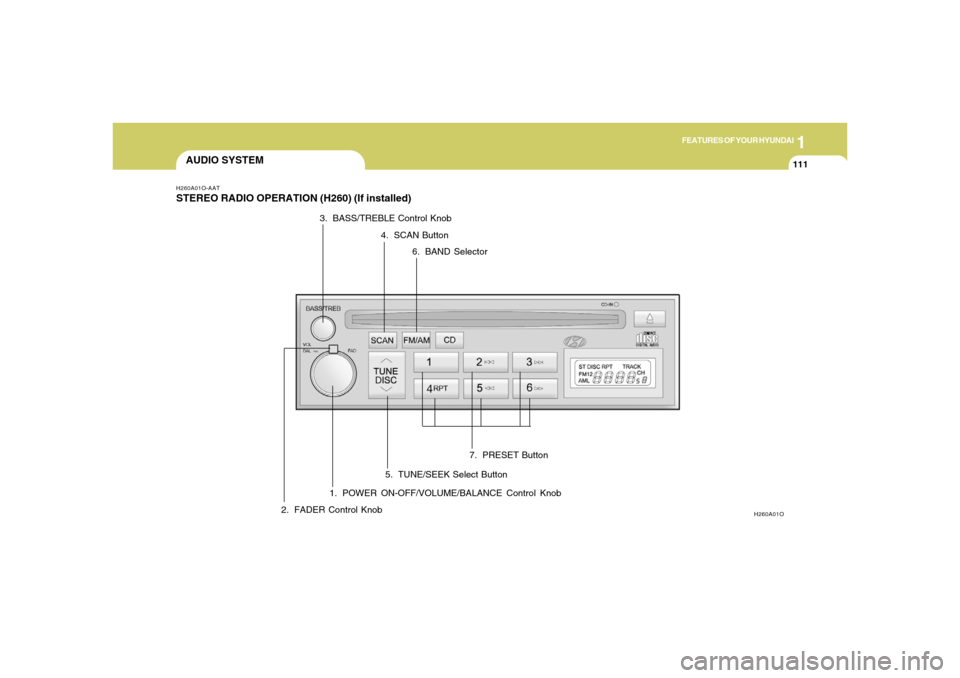 Hyundai Santa Fe 2006 Owners Manual 1
FEATURES OF YOUR HYUNDAI
111
AUDIO SYSTEMH260A01O-AATSTEREO RADIO OPERATION (H260) (If installed)
1. POWER ON-OFF/VOLUME/BALANCE Control Knob
H260A01O
2. FADER Control Knob3. BASS/TREBLE Control Kno Hyundai Santa Fe 2006 Owners Manual 1
FEATURES OF YOUR HYUNDAI
111
AUDIO SYSTEMH260A01O-AATSTEREO RADIO OPERATION (H260) (If installed)
1. POWER ON-OFF/VOLUME/BALANCE Control Knob
H260A01O
2. FADER Control Knob3. BASS/TREBLE Control Kno