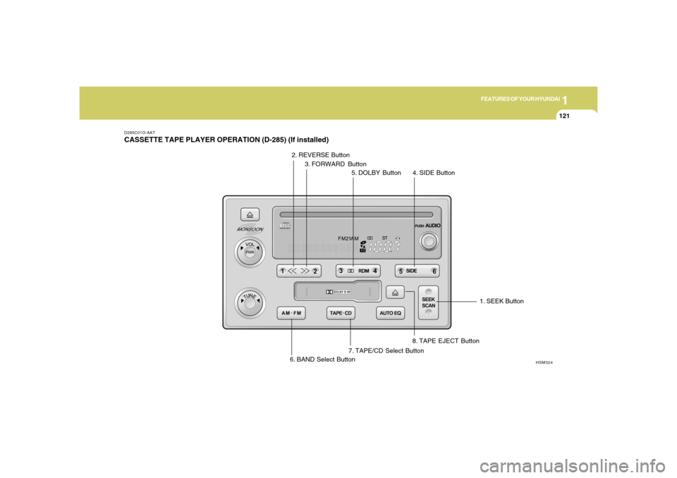 Hyundai Santa Fe 2006 Owners Manual 1
FEATURES OF YOUR HYUNDAI
121
D285C01O-AATCASSETTE TAPE PLAYER OPERATION (D-285) (If installed)
6. BAND Select Button1. SEEK Button
7. TAPE/CD Select Button
HSM324
2. REVERSE Button
3. FORWARD Button Hyundai Santa Fe 2006 Owners Manual 1
FEATURES OF YOUR HYUNDAI
121
D285C01O-AATCASSETTE TAPE PLAYER OPERATION (D-285) (If installed)
6. BAND Select Button1. SEEK Button
7. TAPE/CD Select Button
HSM324
2. REVERSE Button
3. FORWARD Button