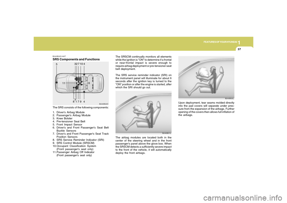 Hyundai Santa Fe 2006  Owners Manual 1
FEATURES OF YOUR HYUNDAI
37
B240B02O-AATSRS Components and FunctionsThe SRS consists of the following components:
1. Drivers Airbag Module
2. Passengers Airbag Module
3. Knee Bolster
4. Pre-tensio