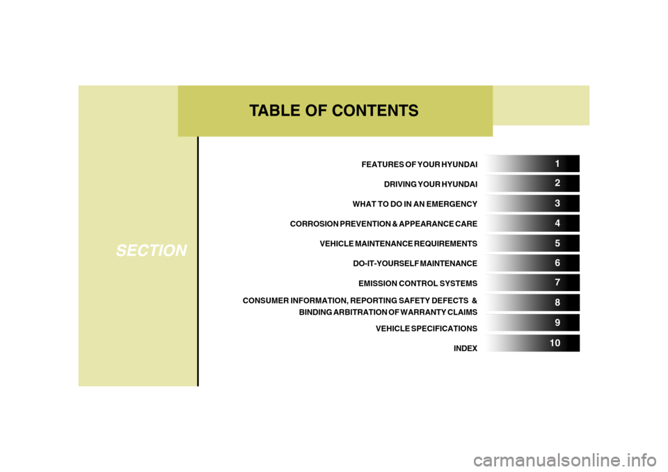 Hyundai Santa Fe 2006  Owners Manual TABLE OF CONTENTS
SECTION
5 1
2
3
4
6
7
8
9
10
FEATURES OF YOUR HYUNDAI
DRIVING YOUR HYUNDAI
WHAT TO DO IN AN EMERGENCY
CORROSION PREVENTION & APPEARANCE CARE
VEHICLE MAINTENANCE REQUIREMENTS
DO-IT-YO