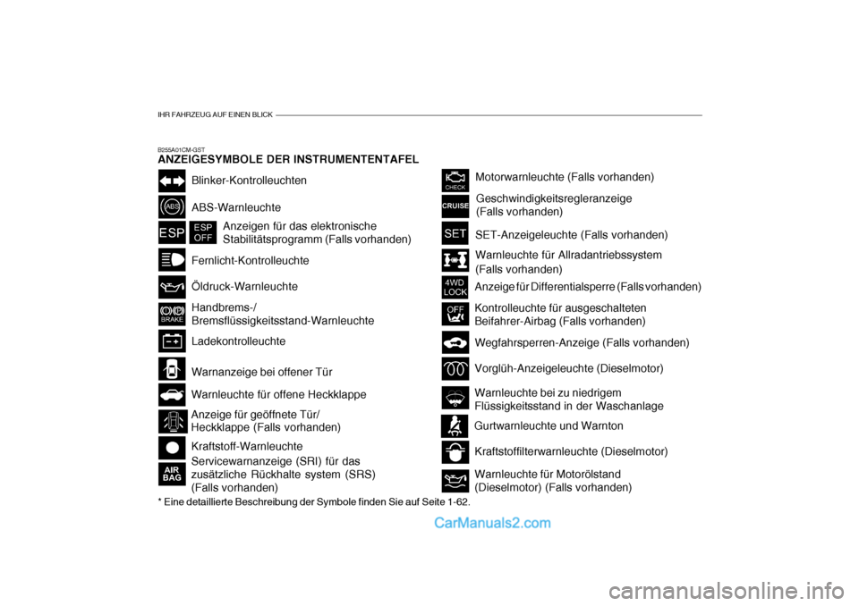 Hyundai Santa Fe 2006  Betriebsanleitung (in German) IHR FAHRZEUG AUF EINEN BLICK
B255A01CM-GST ANZEIGESYMBOLE DER INSTRUMENTENTAFEL * Eine detaillierte Beschreibung der Symbole finden Sie auf Seite 1-62.
Warnleuchte für Allradantriebssystem (Falls vor
