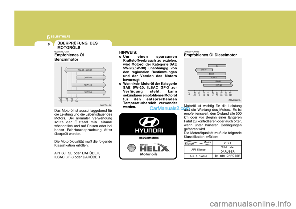 Hyundai Santa Fe 2006 Betriebsanleitung (in German) 6SELBSTHILFE
6ÜBERPRÜFUNG DES MOTORÖLS
G030B01CM-GST Empfohlenes Öl Dieselmotor
G030A02O-GSTEmpfohlenes Öl Benzinmotor
Motoröl ist wichtig für die Leistung
und die Wartung des Motors. Es ist em Hyundai Santa Fe 2006 Betriebsanleitung (in German) 6SELBSTHILFE
6ÜBERPRÜFUNG DES MOTORÖLS
G030B01CM-GST Empfohlenes Öl Dieselmotor
G030A02O-GSTEmpfohlenes Öl Benzinmotor
Motoröl ist wichtig für die Leistung
und die Wartung des Motors. Es ist em