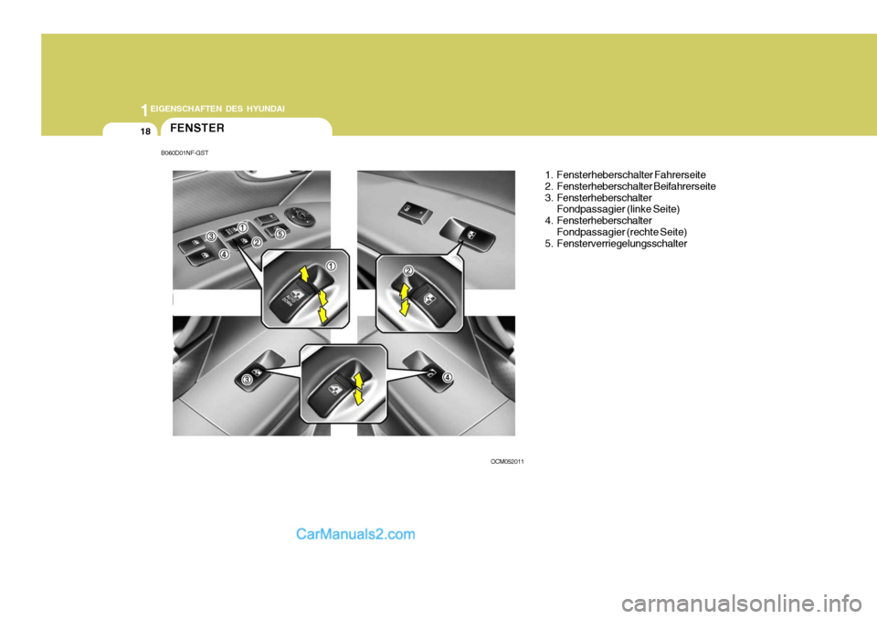 Hyundai Santa Fe 2006  Betriebsanleitung (in German) 1EIGENSCHAFTEN DES HYUNDAI
18
OCM052011FENSTER 1. Fensterheberschalter Fahrerseite 
2. Fensterheberschalter Beifahrerseite
3. FensterheberschalterFondpassagier (linke Seite)
4. Fensterheberschalter Fo