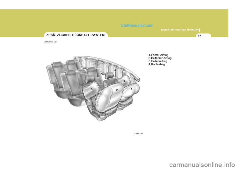 Hyundai Santa Fe 2006  Betriebsanleitung (in German) 1
EIGENSCHAFTEN DES HYUNDAI
47
OCM052146
ZUSÄTZLICHES RÜCKHALTESYSTEM
1. Fahrer-Airbag 2. Beifahrer-Airbag 3. Seitenairbag4. Kopfairbag
B240D01MC-GST   