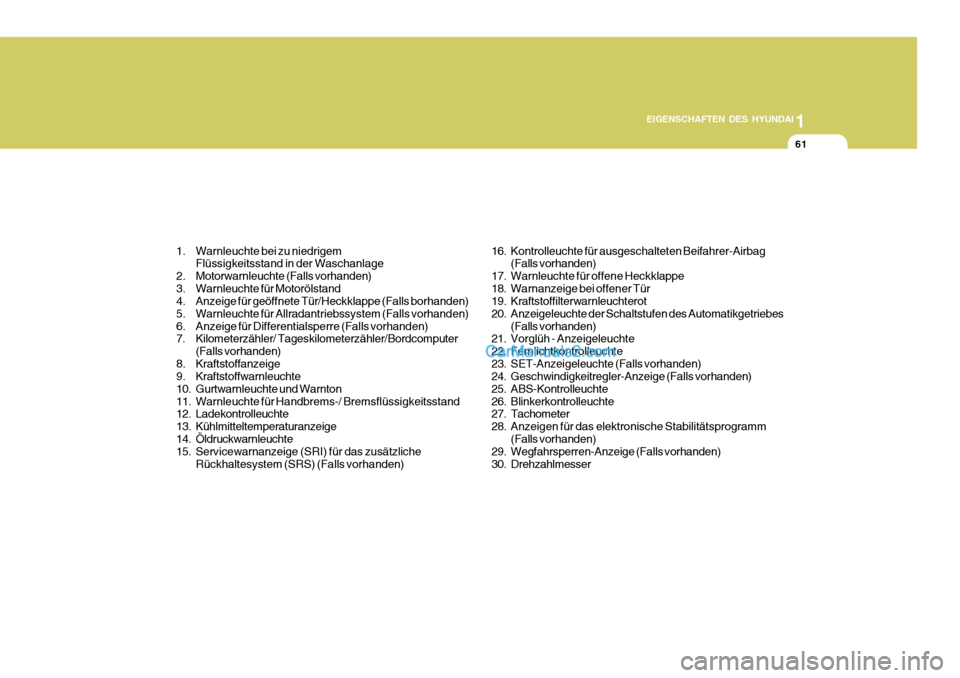 Hyundai Santa Fe 2006  Betriebsanleitung (in German) 1
EIGENSCHAFTEN DES HYUNDAI
61
1. Warnleuchte bei zu niedrigem Flüssigkeitsstand in der Waschanlage
2. Motorwarnleuchte (Falls vorhanden) 
3. Warnleuchte für Motorölstand 
4. Anzeige für geöffnet