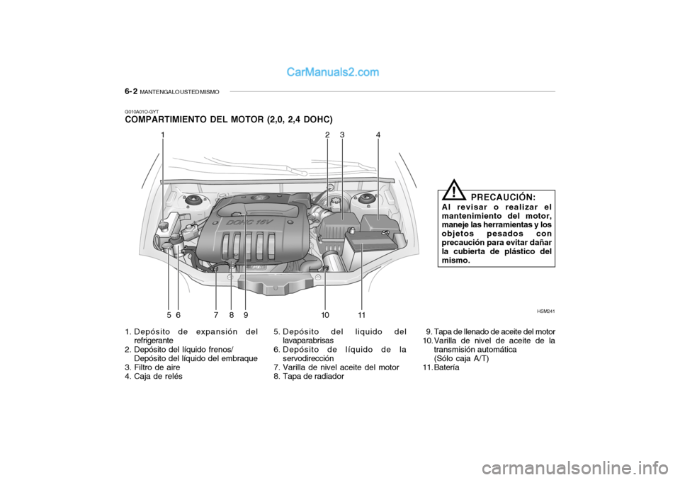 Hyundai Santa Fe 2006  Manual del propietario (in Spanish) 6- 2  
MANTENGALO USTED MISMO
G010A01O-GYTCOMPARTIMIENTO DEL MOTOR (2,0, 2,4 DOHC)1. Depósito de expansión del
refrigerante
2. Depósito del líquido frenos/
Depósito del líquido del embraque
3. F