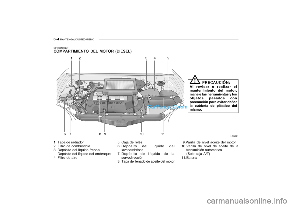 Hyundai Santa Fe 2006  Manual del propietario (in Spanish) 6- 4  
MANTENGALO USTED MISMO
G010C01O-GYTCOMPARTIMIENTO DEL MOTOR (DIESEL)
HSM221
1. Tapa de radiador
2. Filtro de combustible
3. Depósito del líquido frenos/
Depósito del líquido del embraque
4.