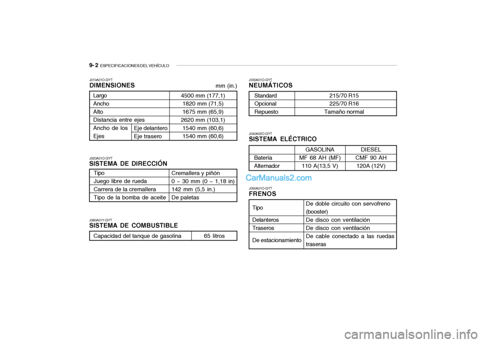 Hyundai Santa Fe 2006 Manual del propietario (in Spanish) 9- 2
ESPECIFICACIONES DEL VEHÍCULO
Tipo
Juego libre de rueda
Carrera de la cremallera
Tipo de la bomba de aceiteJ010A01O-GYTDIMENSIONES
J040A02O-GYTSISTEMA ELÉCTRICO
J020A01O-GYTSISTEMA DE DIRECCI Hyundai Santa Fe 2006 Manual del propietario (in Spanish) 9- 2
ESPECIFICACIONES DEL VEHÍCULO
Tipo
Juego libre de rueda
Carrera de la cremallera
Tipo de la bomba de aceiteJ010A01O-GYTDIMENSIONES
J040A02O-GYTSISTEMA ELÉCTRICO
J020A01O-GYTSISTEMA DE DIRECCI