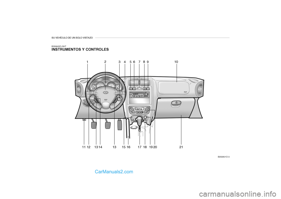 Hyundai Santa Fe 2006  Manual del propietario (in Spanish) SU VEHÍCULO DE UN SOLO VISTAZOB250A02O-GHTINSTRUMENTOS Y CONTROLES
B250A01O-3
12
34 5678
11 12 13 13 15 16 17 18 1914
9
20
10
21  