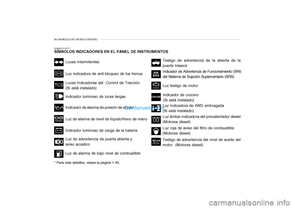 Hyundai Santa Fe 2006 Manual del propietario (in Spanish) SU VEHÍCULO DE UN SOLO VISTAZO
Luz ámbar indicadora del precalentador diesel
(Motores diesel) Luz indicadora de 4WD embragada
(Si está instalado)Luz testigo de motorI ndicador de Advertencia de Fun Hyundai Santa Fe 2006 Manual del propietario (in Spanish) SU VEHÍCULO DE UN SOLO VISTAZO
Luz ámbar indicadora del precalentador diesel
(Motores diesel) Luz indicadora de 4WD embragada
(Si está instalado)Luz testigo de motorI ndicador de Advertencia de Fun