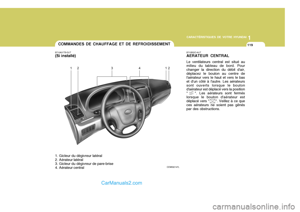 Hyundai Santa Fe 2006  Manuel du propriétaire (in French) 1
CARACTÉRISTIQUES DE VOTRE HYUNDAI
119
1
CARACTÉRISTIQUES DE VOTRE HYUNDAI
119COMMANDES DE CHAUFFAGE ET DE REFROIDISSEMENT
B710A01TB-GUT (Si installé)
1. Gicleur du dégivreur latéral 
2. Aérate