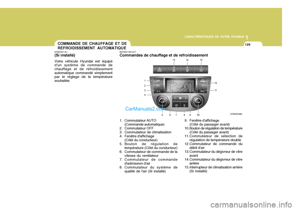 Hyundai Santa Fe 2006  Manuel du propriétaire (in French) 1
CARACTÉRISTIQUES DE VOTRE HYUNDAI
129
1
CARACTÉRISTIQUES DE VOTRE HYUNDAI
129COMMANDE DE CHAUFFAGE ET DE REFROIDISSEMENT AUTOMATIQUE
6YB970A1-AU (Si installé) Votre véhicule Hyundai est équipé
