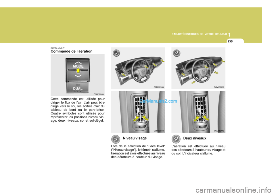 Hyundai Santa Fe 2006  Manuel du propriétaire (in French) 1
CARACTÉRISTIQUES DE VOTRE HYUNDAI
135
1
CARACTÉRISTIQUES DE VOTRE HYUNDAI
135
B980E01O-GUT Commande de laeration Cette commande est utilisée pour
diriger le flux de lair. Lair peut être dirig