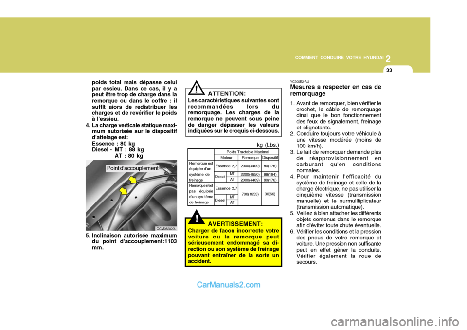 Hyundai Santa Fe 2006  Manuel du propriétaire (in French) 2
COMMENT CONDUIRE VOTRE HYUNDAI
33
poids total mais dépasse celui par essieu. Dans ce cas, il y apeut être trop de charge dans la remorque ou dans le coffre : il sufflt aiors de redistribuer lescha