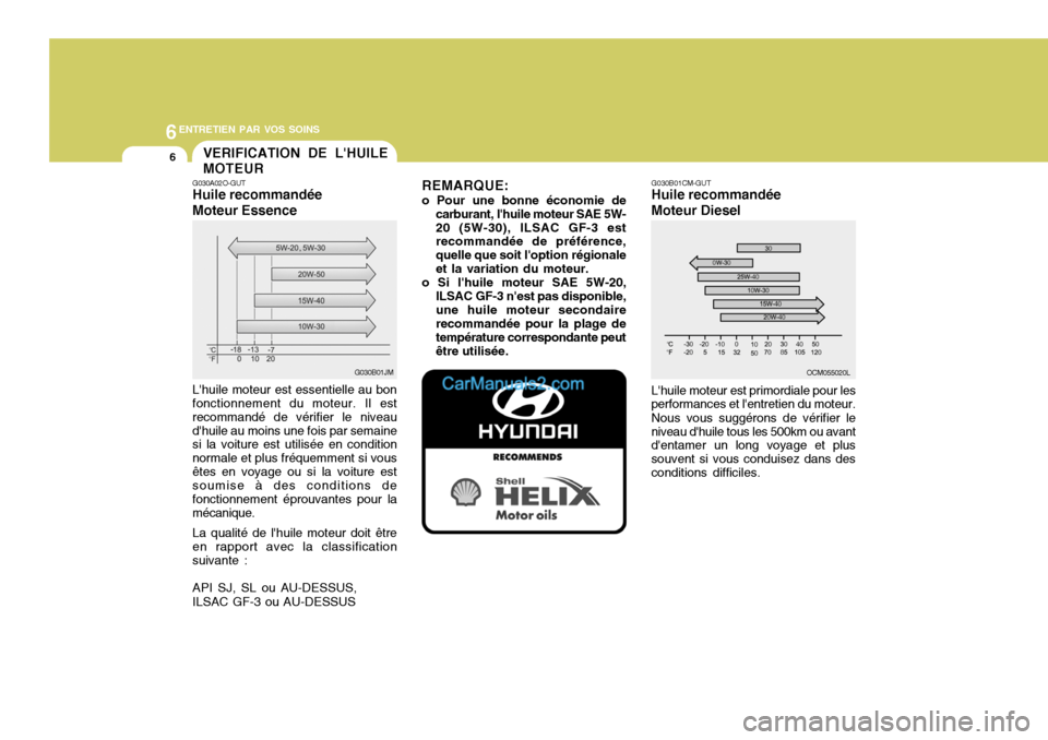 Hyundai Santa Fe 2006 Manuel du propriétaire (in French) 6ENTRETIEN PAR VOS SOINS
6VERIFICATION DE LHUILE MOTEUR
OCM055020L
G030B01CM-GUT Huile recommandée Moteur Diesel
G030A02O-GUT Huile recommandée Moteur Essence
REMARQUE:
o Pour une bonne économie d Hyundai Santa Fe 2006 Manuel du propriétaire (in French) 6ENTRETIEN PAR VOS SOINS
6VERIFICATION DE LHUILE MOTEUR
OCM055020L
G030B01CM-GUT Huile recommandée Moteur Diesel
G030A02O-GUT Huile recommandée Moteur Essence
REMARQUE:
o Pour une bonne économie d