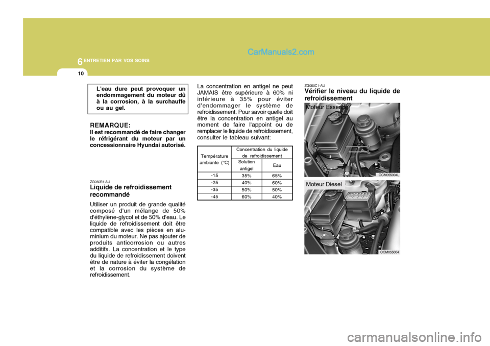 Hyundai Santa Fe 2006 Manuel du propriétaire (in French) 6ENTRETIEN PAR VOS SOINS
10
ZG050B1-AU Liquide de refroidissement recommandé Utiliser un produit de grande qualité composé dun mélange de 50% déthylène-glycol et de 50% deau. Le liquide de re Hyundai Santa Fe 2006 Manuel du propriétaire (in French) 6ENTRETIEN PAR VOS SOINS
10
ZG050B1-AU Liquide de refroidissement recommandé Utiliser un produit de grande qualité composé dun mélange de 50% déthylène-glycol et de 50% deau. Le liquide de re