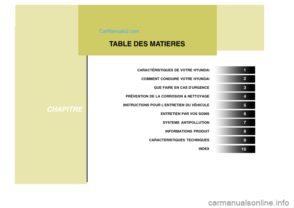 Hyundai Santa Fe 2006 Manuel du propriétaire (in French) CARACTÉRISTIQUES DE VOTRE HYUNDAICOMMENT CONDUIRE VOTRE HYUNDAI QUE FAIRE EN CAS DURGENCE
PRÉVENTION DE LA CORROSION & NETTOYAGE
INSTRUCTIONS POUR LENTRETIEN DU VÉHICULE
ENTRETIEN PAR VOS SOINS
S Hyundai Santa Fe 2006 Manuel du propriétaire (in French) CARACTÉRISTIQUES DE VOTRE HYUNDAICOMMENT CONDUIRE VOTRE HYUNDAI QUE FAIRE EN CAS DURGENCE
PRÉVENTION DE LA CORROSION & NETTOYAGE
INSTRUCTIONS POUR LENTRETIEN DU VÉHICULE
ENTRETIEN PAR VOS SOINS
S