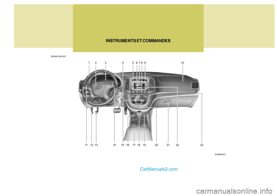 Hyundai Santa Fe 2006  Manuel du propriétaire (in French) B250A01CM-GVTINSTRUMENTS ET COMMANDES
OCM050001L   