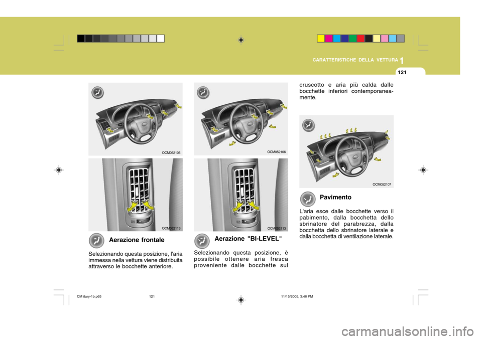Hyundai Santa Fe 2006 Manuale del proprietario (in Italian) 1
CARATTERISTICHE DELLA VETTURA
121
Aerazione frontale
Selezionando questa posizione, laria immessa nella vettura viene distribuita attraverso le bocchette anteriore.
OCM052105
OCM052113
OCM052106
OC Hyundai Santa Fe 2006 Manuale del proprietario (in Italian) 1
CARATTERISTICHE DELLA VETTURA
121
Aerazione frontale
Selezionando questa posizione, laria immessa nella vettura viene distribuita attraverso le bocchette anteriore.
OCM052105
OCM052113
OCM052106
OC