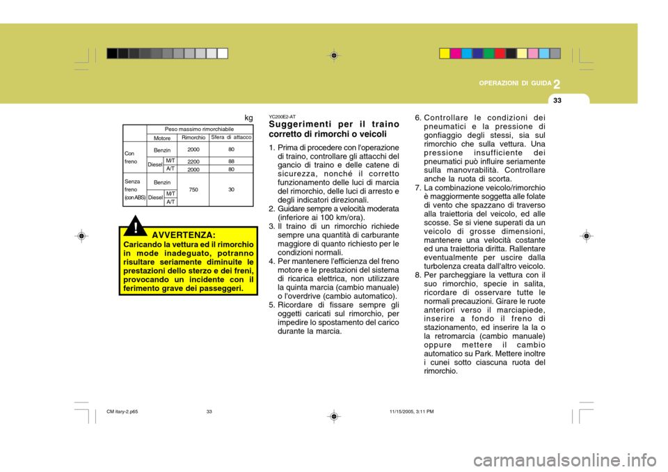 Hyundai Santa Fe 2006 Manuale del proprietario (in Italian) 2
OPERAZIONI DI GUIDA
33
6. Controllare le condizioni dei pneumatici e la pressione di gonfiaggio degli stessi, sia sul rimorchio che sulla vettura. Una pressione insufficiente deipneumatici può infl Hyundai Santa Fe 2006 Manuale del proprietario (in Italian) 2
OPERAZIONI DI GUIDA
33
6. Controllare le condizioni dei pneumatici e la pressione di gonfiaggio degli stessi, sia sul rimorchio che sulla vettura. Una pressione insufficiente deipneumatici può infl