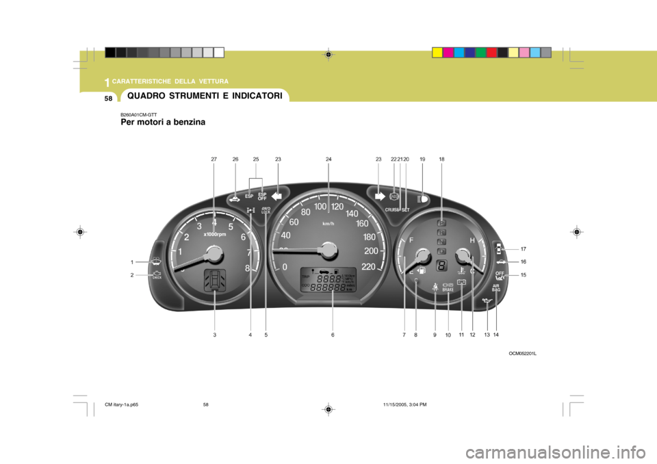 Hyundai Santa Fe 2006  Manuale del proprietario (in Italian) 1CARATTERISTICHE DELLA VETTURA
58QUADRO STRUMENTI E INDICATORI
B260A01CM-GTT Per motori a benzina
OCM052201L
CM itary-1a.p6511/15/2005, 3:04 PM
58  