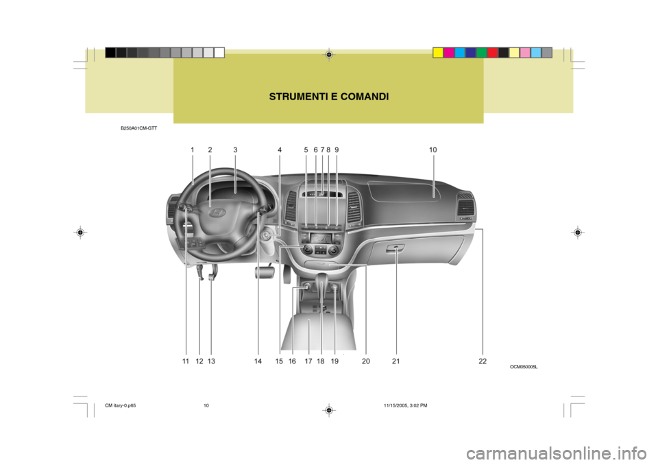 Hyundai Santa Fe 2006 Manuale del proprietario (in Italian) B250A01CM-GTTSTRUMENTI E COMANDI
OCM050005L
CM itary-0.p65 11/15/2005, 3:02 PM
10 Hyundai Santa Fe 2006 Manuale del proprietario (in Italian) B250A01CM-GTTSTRUMENTI E COMANDI
OCM050005L
CM itary-0.p65 11/15/2005, 3:02 PM
10