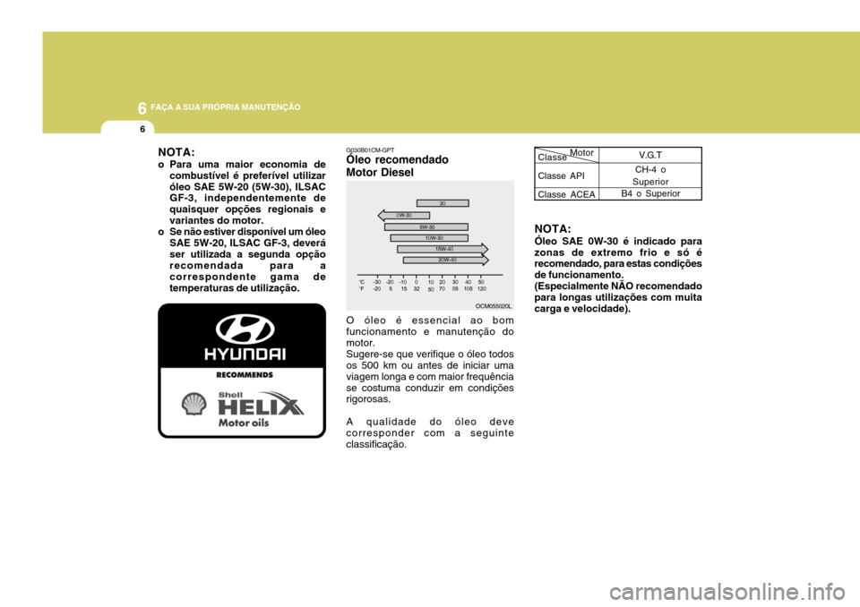 Hyundai Santa Fe 2006  Manual do proprietário (in Portuguese) 6 FAÇA A SUA PRÓPRIA MANUTENÇÃO
6
NOTA: Óleo SAE 0W-30 é indicado para
zonas de extremo frio e só é recomendado, para estas condições de funcionamento. (Especialmente NÃO recomendado
para l