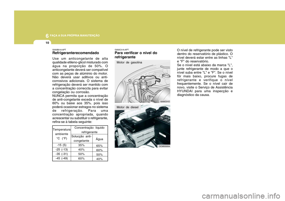 Hyundai Santa Fe 2006  Manual do proprietário (in Portuguese) 6 FAÇA A SUA PRÓPRIA MANUTENÇÃO
10
G050C01A-APT
Para verificar o nível do refrigerante
G050C01O
OCM055004
Motor de gasolina
Motor de diesel
O nível de refrigerante pode ser visto dentro do reser