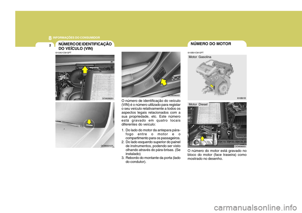 Hyundai Santa Fe 2006  Manual do proprietário (in Portuguese) 8INFORMAÇÕES DO CONSUMIDOR
2NÚMERO DO MOTOR
I010B01B
Motor GasolinaNÚMERO DE IDENTIFICAÇÃO DO VEÍCULO (VIN)
I010A01CM-GPT I010B01CM-GPT
O número do motor está gravado no
bloco do motor (face 