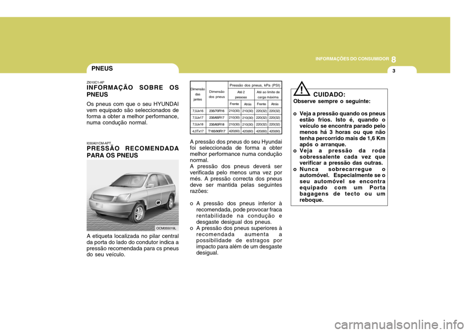 Hyundai Santa Fe 2006  Manual do proprietário (in Portuguese) 8
INFORMAÇÕES DO CONSUMIDOR
3PNEUS
ZI010C1-AP
INFORMAÇÃO SOBRE OS PNEUS
Os pneus com que o seu HYUNDAI
vem equipado são seleccionados de forma a obter a melhor performance, numa condução normal