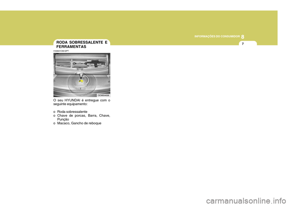 Hyundai Santa Fe 2006  Manual do proprietário (in Portuguese) 8
INFORMAÇÕES DO CONSUMIDOR
7
O seu HYUNDAI é entregue com o
seguinte equipamento: 
o Roda sobressalente 
o Chave de porcas, Barra, Chave, Punção
o Macaco, Gancho de reboque
I100A01CM-GPT RODA SO