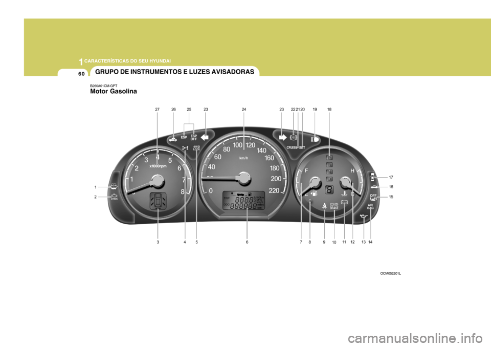 Hyundai Santa Fe 2006  Manual do proprietário (in Portuguese) 1CARACTERÍSTICAS DO SEU HYUNDAI
60GRUPO DE INSTRUMENTOS E LUZES AVISADORAS
B260A01CM-GPT Motor Gasolina
OCM052201L  