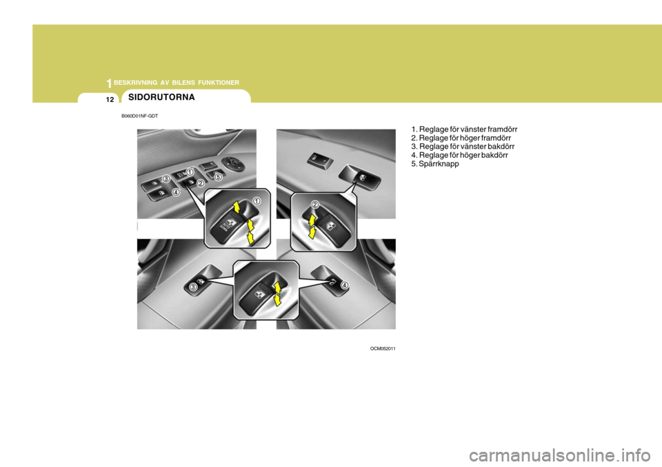 Hyundai Santa Fe 2006 Ägarmanual (in Swedish) 1BESKRIVNING AV BILENS FUNKTIONER
12SIDORUTORNA
OCM0520111. Reglage för vänster framdörr 2. Reglage för höger framdörr 3. Reglage för vänster bakdörr 4. Reglage för höger bakdörr5. Spärrk Hyundai Santa Fe 2006 Ägarmanual (in Swedish) 1BESKRIVNING AV BILENS FUNKTIONER
12SIDORUTORNA
OCM0520111. Reglage för vänster framdörr 2. Reglage för höger framdörr 3. Reglage för vänster bakdörr 4. Reglage för höger bakdörr5. Spärrk