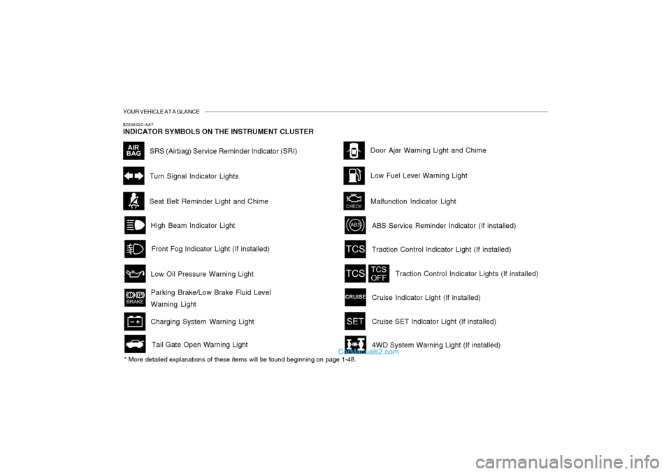 Hyundai Santa Fe 2005 User Guide YOUR VEHICLE AT A GLANCEB255A03O-AATINDICATOR SYMBOLS ON THE INSTRUMENT CLUSTER* More detailed explanations of these items will be found beginning on page 1-48.
SRS (Airbag) Service Reminder Indicator Hyundai Santa Fe 2005 User Guide YOUR VEHICLE AT A GLANCEB255A03O-AATINDICATOR SYMBOLS ON THE INSTRUMENT CLUSTER* More detailed explanations of these items will be found beginning on page 1-48.
SRS (Airbag) Service Reminder Indicator