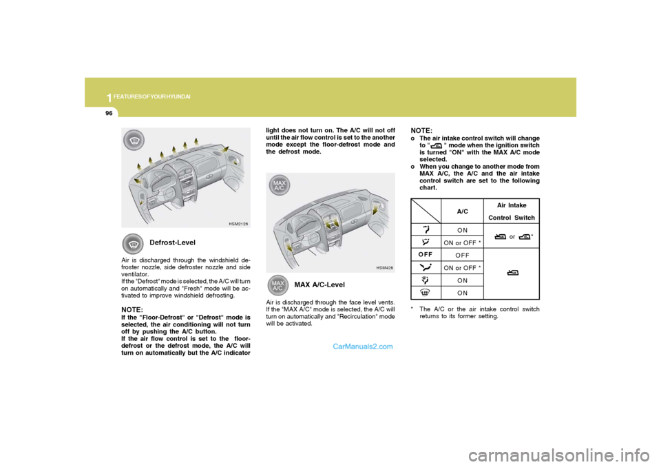 Hyundai Santa Fe 2005  Owners Manual 1FEATURES OF YOUR HYUNDAI96
HSM428
* The A/C or the air intake control switch
returns to its former setting.
A/C
ON
ON or OFF *
OFF
ON or OFF *
ON
ONAir Intake
Control Switch
           or         *
O