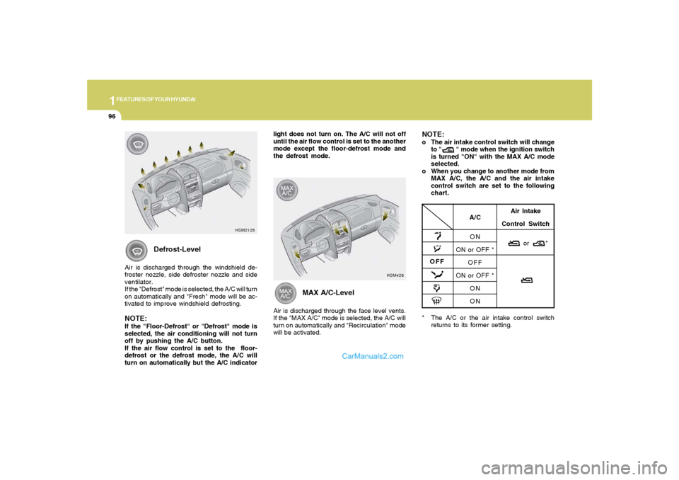 Hyundai Santa Fe 2005 Owners Manual 1FEATURES OF YOUR HYUNDAI96
HSM428
* The A/C or the air intake control switch
returns to its former setting.
A/C
ON
ON or OFF *
OFF
ON or OFF *
ON
ONAir Intake
Control Switch
or *
O Hyundai Santa Fe 2005 Owners Manual 1FEATURES OF YOUR HYUNDAI96
HSM428
* The A/C or the air intake control switch
returns to its former setting.
A/C
ON
ON or OFF *
OFF
ON or OFF *
ON
ONAir Intake
Control Switch
or *
O