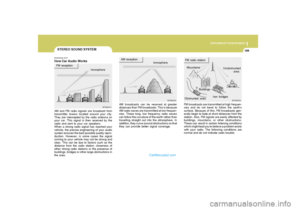 Hyundai Santa Fe 2005 Owners Manual 1
FEATURES OF YOUR HYUNDAI
109
STEREO SOUND SYSTEMB750A02A-AATHow Car Audio Works
AM broadcasts can be received at greater
distances than FM broadcasts. This is because
AM radio waves are transmitted Hyundai Santa Fe 2005 Owners Manual 1
FEATURES OF YOUR HYUNDAI
109
STEREO SOUND SYSTEMB750A02A-AATHow Car Audio Works
AM broadcasts can be received at greater
distances than FM broadcasts. This is because
AM radio waves are transmitted