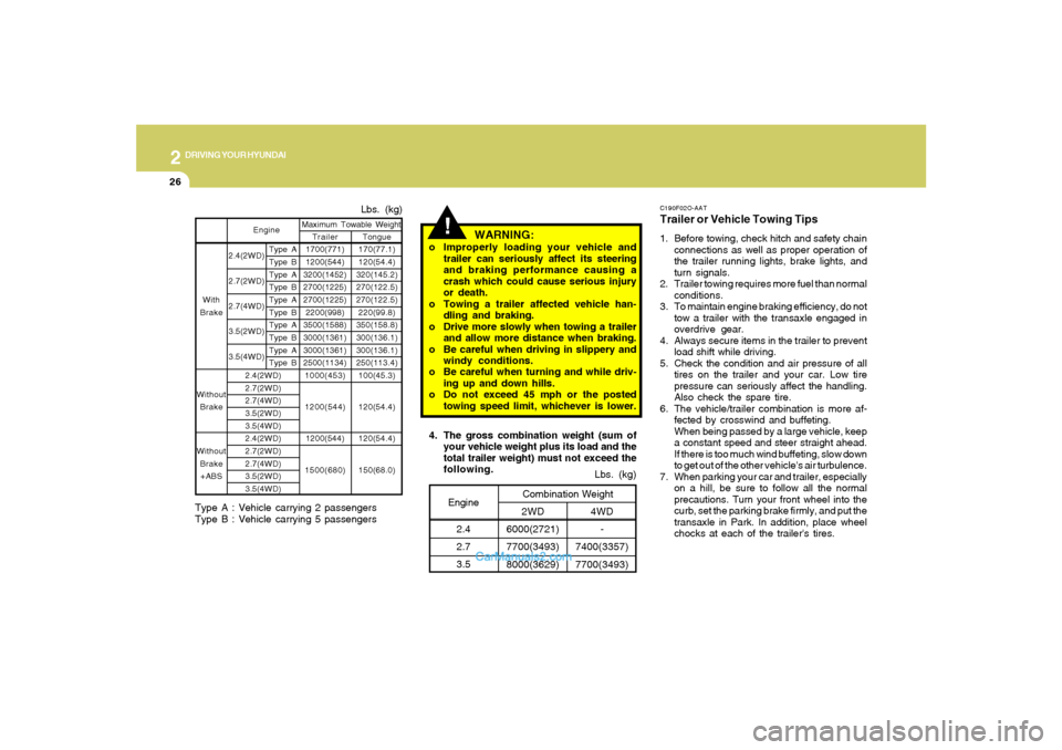 Hyundai Santa Fe 2005 Owners Manual 2
DRIVING YOUR HYUNDAI
26
C190F02O-AATTrailer or Vehicle Towing Tips1. Before towing, check hitch and safety chain
connections as well as proper operation of
the trailer running lights, brake lights, Hyundai Santa Fe 2005 Owners Manual 2
DRIVING YOUR HYUNDAI
26
C190F02O-AATTrailer or Vehicle Towing Tips1. Before towing, check hitch and safety chain
connections as well as proper operation of
the trailer running lights, brake lights,