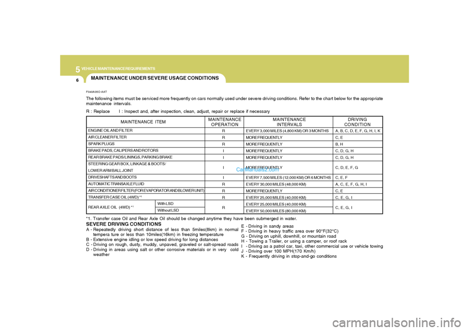 Hyundai Santa Fe 2005 Owners Manual 5
VEHICLE MAINTENANCE REQUIREMENTS6
MAINTENANCE UNDER SEVERE USAGE CONDITIONS
SEVERE DRIVING CONDITIONSA - Repeatedly driving short distance of less than 5miles(8km) in normal
tempera ture or less tha Hyundai Santa Fe 2005 Owners Manual 5
VEHICLE MAINTENANCE REQUIREMENTS6
MAINTENANCE UNDER SEVERE USAGE CONDITIONS
SEVERE DRIVING CONDITIONSA - Repeatedly driving short distance of less than 5miles(8km) in normal
tempera ture or less tha
