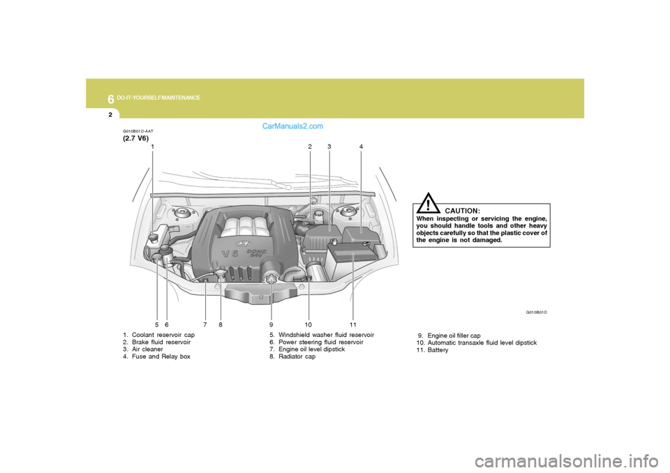 Hyundai Santa Fe 2005 Owners Manual 6
DO-IT-YOURSELF MAINTENANCE
2
G010B01O-AAT(2.7 V6)1. Coolant reservoir cap
2. Brake fluid reservoir
3. Air cleaner
4. Fuse and Relay box5. Windshield washer fluid reservoir
6. Power steering fluid re Hyundai Santa Fe 2005 Owners Manual 6
DO-IT-YOURSELF MAINTENANCE
2
G010B01O-AAT(2.7 V6)1. Coolant reservoir cap
2. Brake fluid reservoir
3. Air cleaner
4. Fuse and Relay box5. Windshield washer fluid reservoir
6. Power steering fluid re