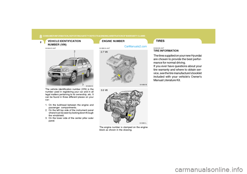 Hyundai Santa Fe 2005 Owners Manual 8
CONSUMER INFORMATION, REPORTING SAFETY DEFECTS & BINDING ARBITRATION OF WARRANTY CLAIMS2
ENGINE NUMBER
VEHICLE IDENTIFICATION
NUMBER (VIN)
I010B01A-AAT I010A01O-AAT
The vehicle identification number Hyundai Santa Fe 2005 Owners Manual 8
CONSUMER INFORMATION, REPORTING SAFETY DEFECTS & BINDING ARBITRATION OF WARRANTY CLAIMS2
ENGINE NUMBER
VEHICLE IDENTIFICATION
NUMBER (VIN)
I010B01A-AAT I010A01O-AAT
The vehicle identification number