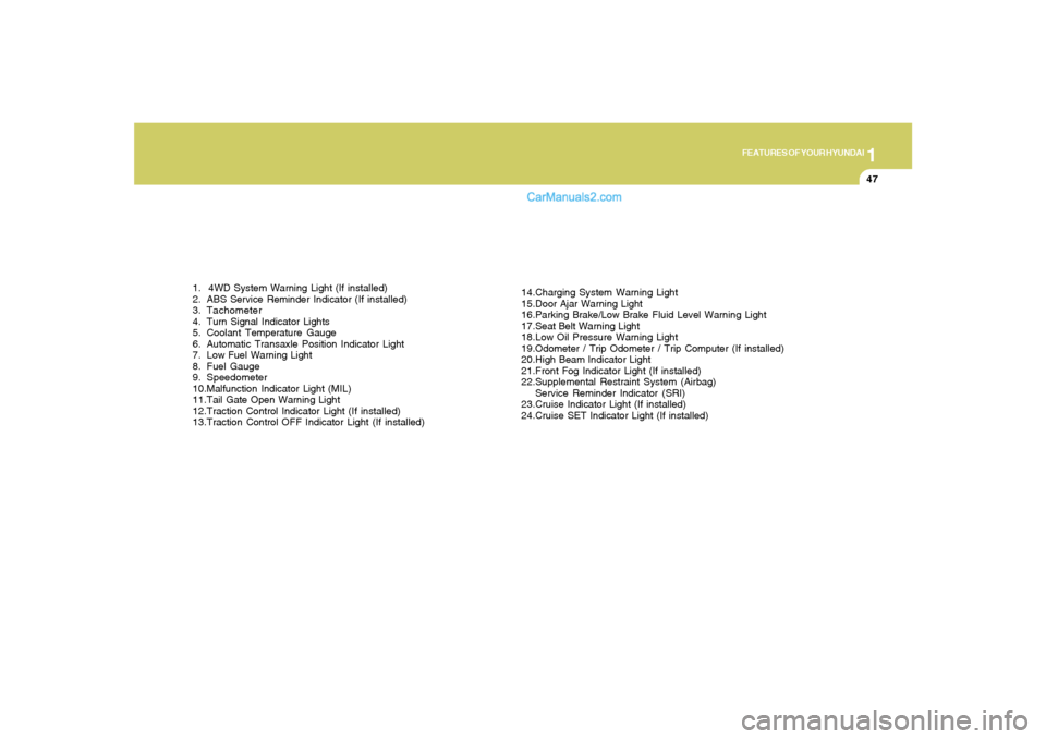 Hyundai Santa Fe 2005  Owners Manual 1
FEATURES OF YOUR HYUNDAI
47
1. 4WD System Warning Light (If installed)
2. ABS Service Reminder Indicator (If installed)
3. Tachometer
4. Turn Signal Indicator Lights
5. Coolant Temperature Gauge
6. 