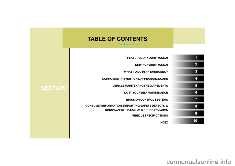 Hyundai Santa Fe 2005  Owners Manual TABLE OF CONTENTS
SECTION
5 1
2
3
4
6
7
8
9
10
FEATURES OF YOUR HYUNDAI
DRIVING YOUR HYUNDAI
WHAT TO DO IN AN EMERGENCY
CORROSION PREVENTION & APPEARANCE CARE
VEHICLE MAINTENANCE REQUIREMENTS
DO-IT-YO