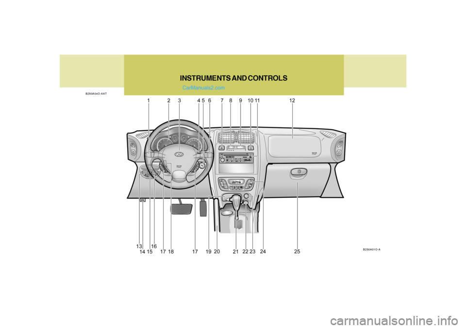 Hyundai Santa Fe 2005  Owners Manual INSTRUMENTS AND CONTROLS
B250A04O-AAT
B250A01O-A  