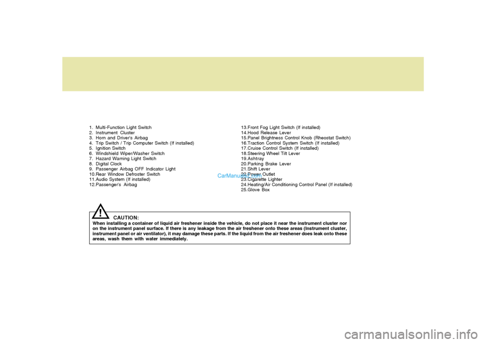 Hyundai Santa Fe 2005  Owners Manual 1. Multi-Function Light Switch
2. Instrument Cluster
3. Horn and Drivers Airbag
4. Trip Switch / Trip Computer Switch (If installed)
5. Ignition Switch
6. Windshield Wiper/Washer Switch
7. Hazard War