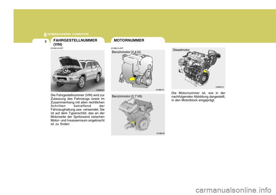 Hyundai Santa Fe 2005 Betriebsanleitung (in German) 8VERBRAUGHERIN FORMATION
2FAHRGESTELLNUMMER (VIN)
I010B01A-AST
I010A01A-GST
Die Fahrgestellnummer (VIN) wird zur Zulassung des Fahrzeugs sowie imZusammenhang mit allen rechtlichen Schritten betreffend Hyundai Santa Fe 2005 Betriebsanleitung (in German) 8VERBRAUGHERIN FORMATION
2FAHRGESTELLNUMMER (VIN)
I010B01A-AST
I010A01A-GST
Die Fahrgestellnummer (VIN) wird zur Zulassung des Fahrzeugs sowie imZusammenhang mit allen rechtlichen Schritten betreffend