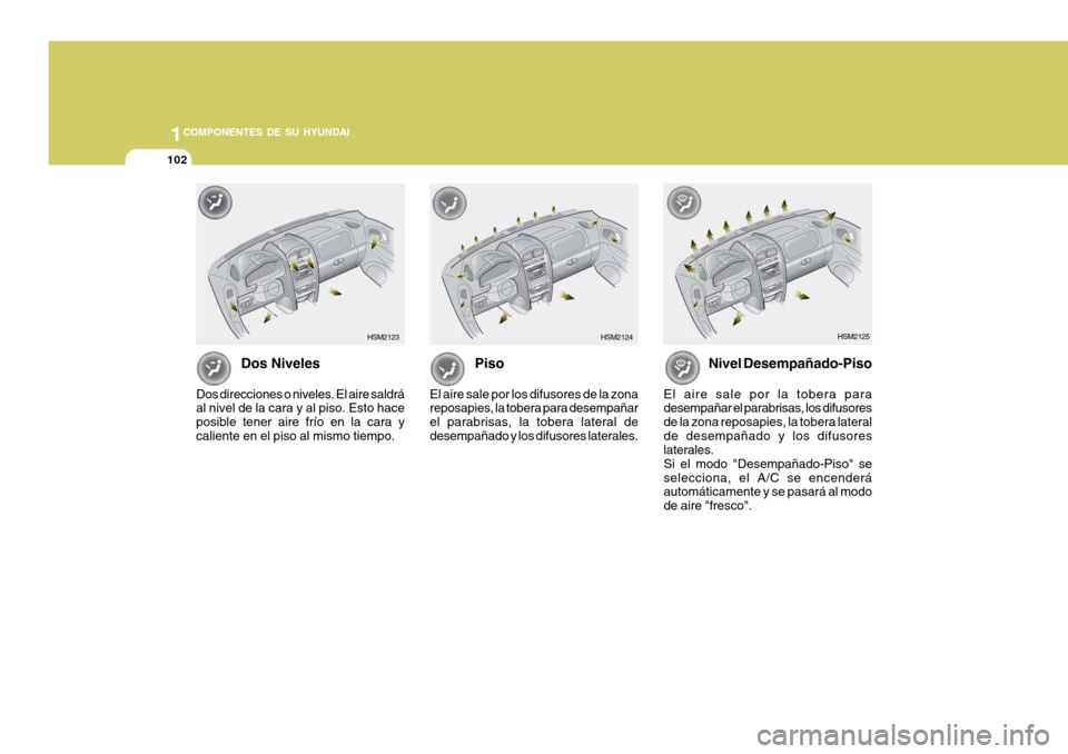 Hyundai Santa Fe 2005 Manual del propietario (in Spanish) 1COMPONENTES DE SU HYUNDAI
102
HSM2123HSM2124
Dos Niveles
Dos direcciones o niveles. El aire saldrá al nivel de la cara y al piso. Esto hace posible tener aire frío en la cara ycaliente en el piso a Hyundai Santa Fe 2005 Manual del propietario (in Spanish) 1COMPONENTES DE SU HYUNDAI
102
HSM2123HSM2124
Dos Niveles
Dos direcciones o niveles. El aire saldrá al nivel de la cara y al piso. Esto hace posible tener aire frío en la cara ycaliente en el piso a