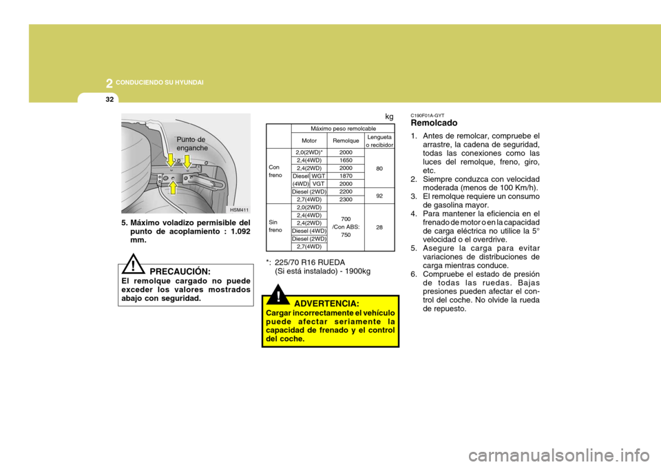 Hyundai Santa Fe 2005  Manual del propietario (in Spanish) 2
32
 CONDUCIENDO SU HYUNDAI
!
*: 225/70 R16 RUEDA(Si está instalado) - 1900kg
ADVERTENCIA:
Cargar incorrectamente el vehículo puede afectar seriamente la capacidad de frenado y el control del coche